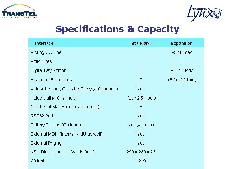 Specifications & Capacity 　Interface Analog CO Line Standard Expansion 3 +3 / 6 max