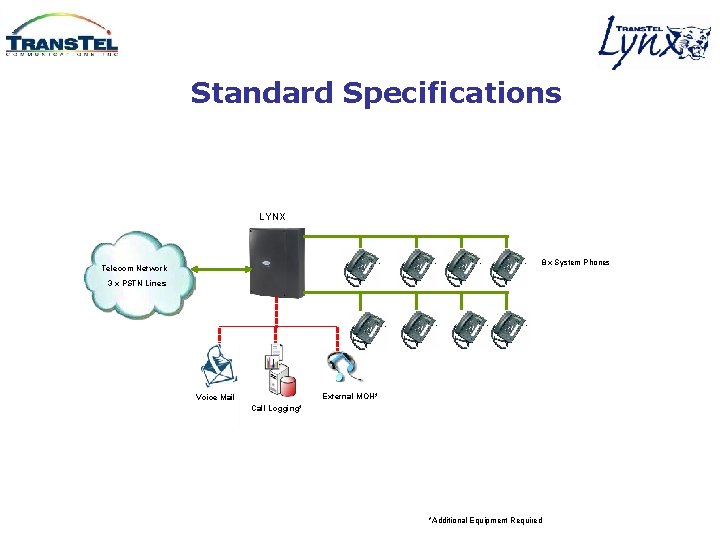 Standard Specifications LYNX 8 x System Phones Telecom Network 3 x PSTN Lines External