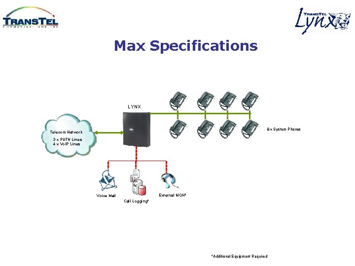 Max Specifications LYNX 8 x System Phones Telecom Network 3 x PSTN Lines 4 Max Specifications LYNX 8 x System Phones Telecom Network 3 x PSTN Lines 4