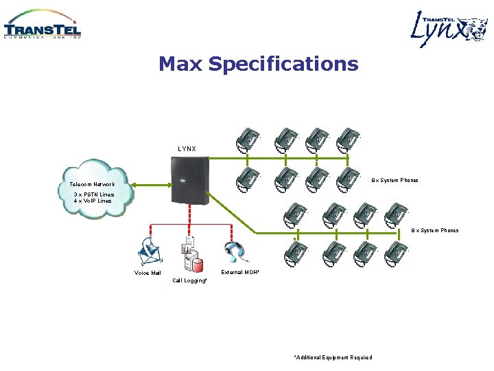 Max Specifications LYNX 8 x System Phones Telecom Network 3 x PSTN Lines 4