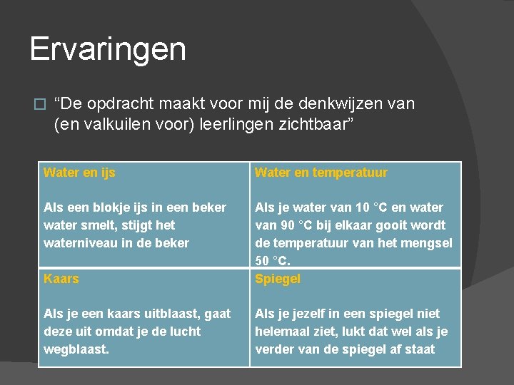 Ervaringen � “De opdracht maakt voor mij de denkwijzen van (en valkuilen voor) leerlingen