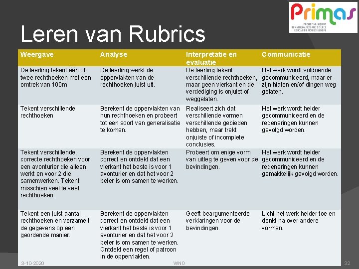 Leren van Rubrics Weergave Analyse Interpretatie en evaluatie Communicatie De leerling tekent één of