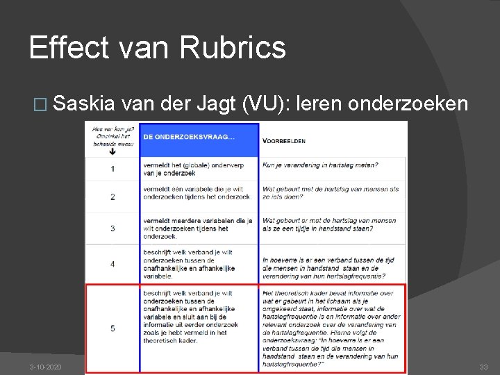 Effect van Rubrics � Saskia 3 -10 -2020 van der Jagt (VU): leren onderzoeken
