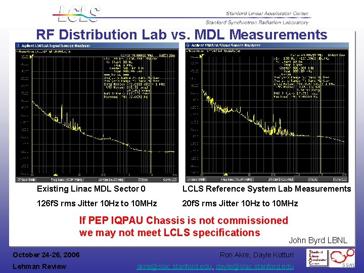 RF Distribution Lab vs. MDL Measurements Existing Linac MDL Sector 0 LCLS Reference System