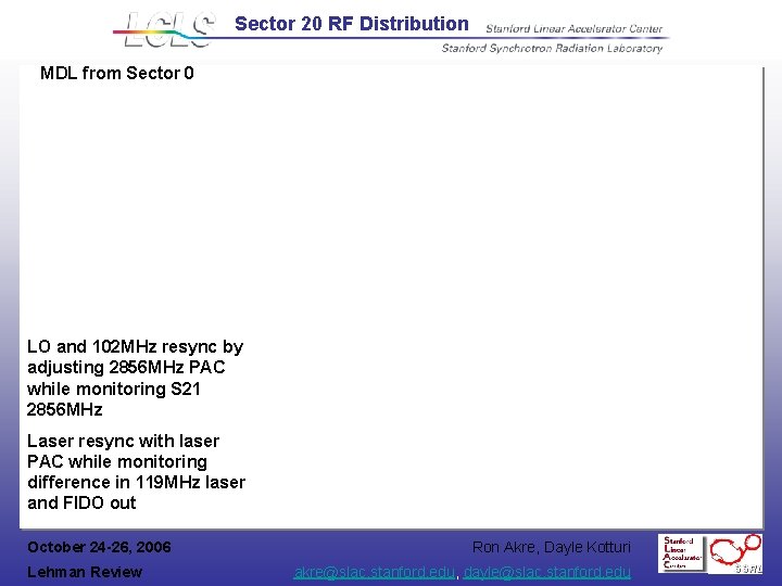 Sector 20 RF Distribution MDL from Sector 0 LO and 102 MHz resync by