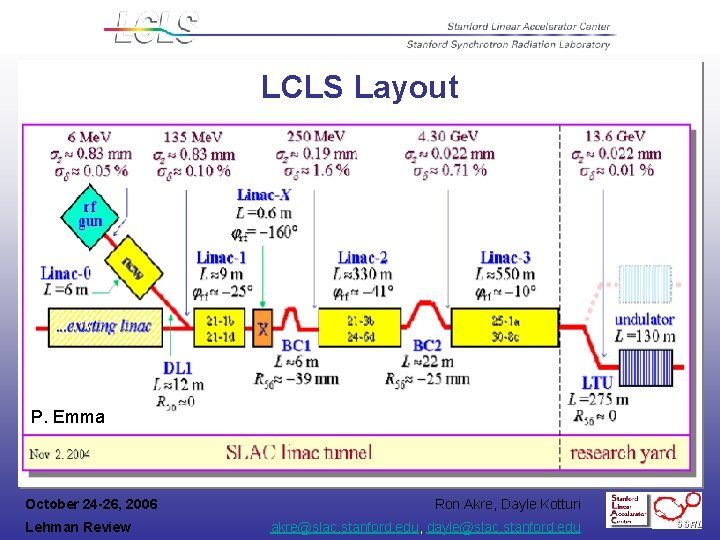 LCLS Layout P. Emma October 24 -26, 2006 Lehman Review Ron Akre, Dayle Kotturi