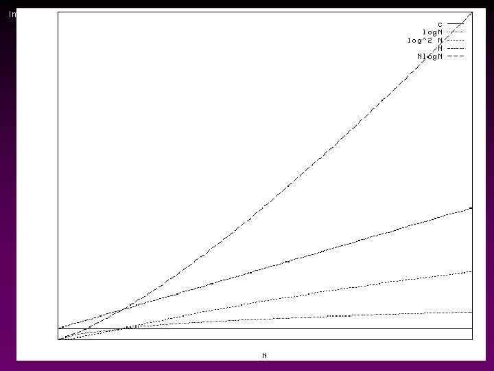 Introduction to Analysis of Algorithms / Slide 32 