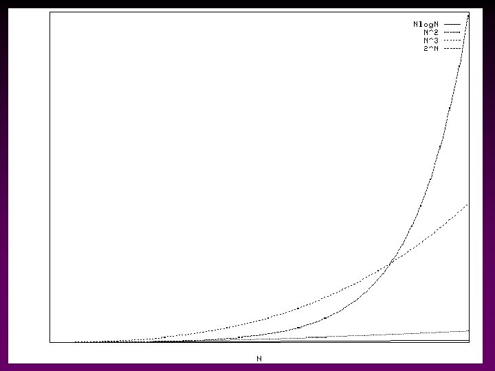 Introduction to Analysis of Algorithms / Slide 33 