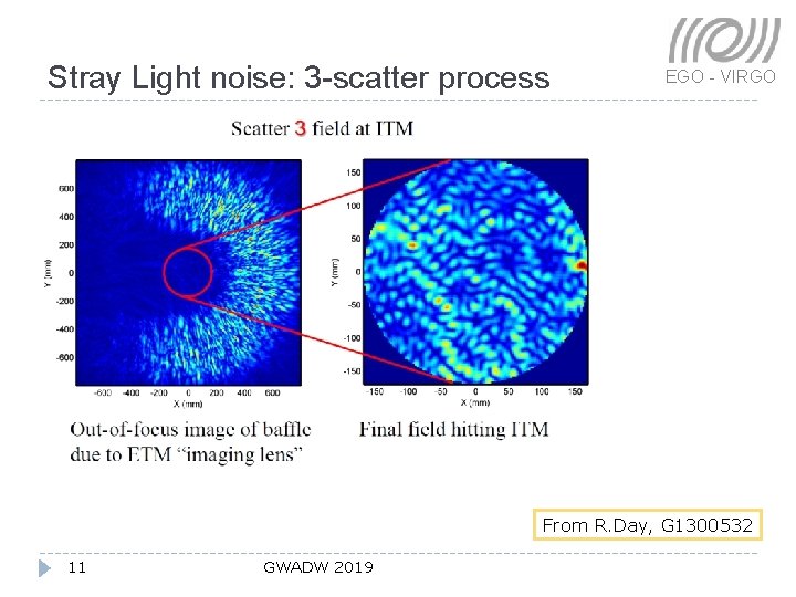 Stray Light noise: 3 -scatter process EGO - VIRGO From R. Day, G 1300532