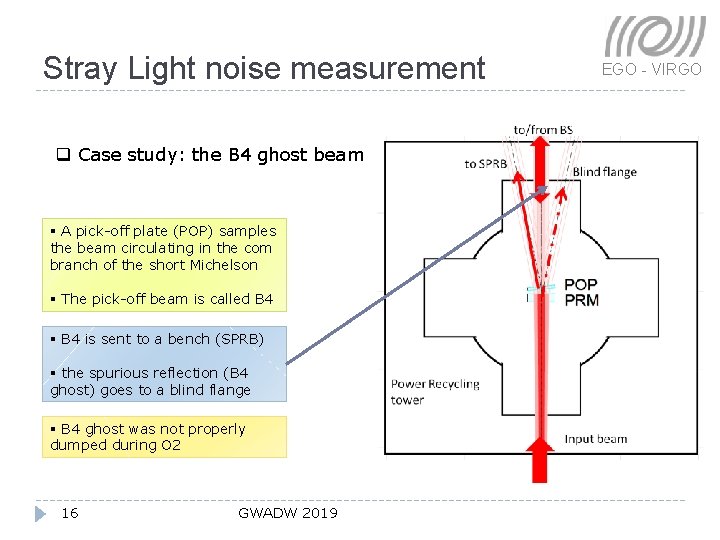 Stray Light noise measurement q Case study: the B 4 ghost beam § A