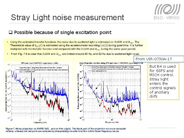 Stray Light noise measurement EGO - VIRGO q Possible because of single excitation point