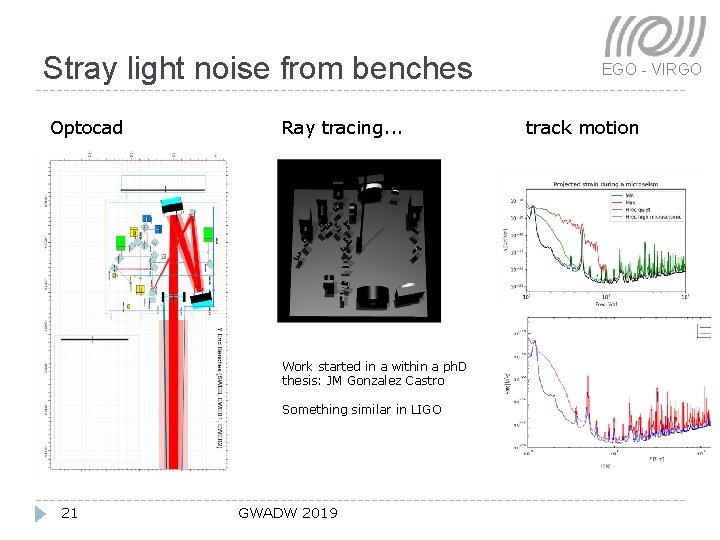 Stray light noise from benches Optocad Ray tracing. . . Work started in a