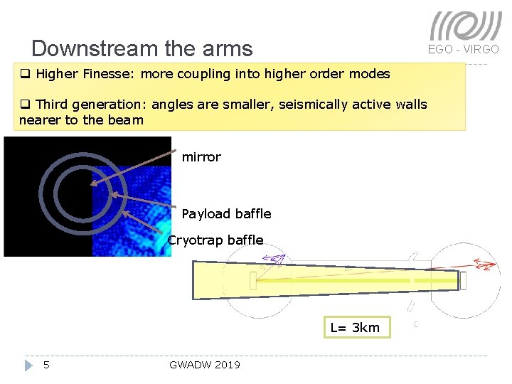 Downstream the arms EGO - VIRGO q Higher Finesse: more coupling into higher order