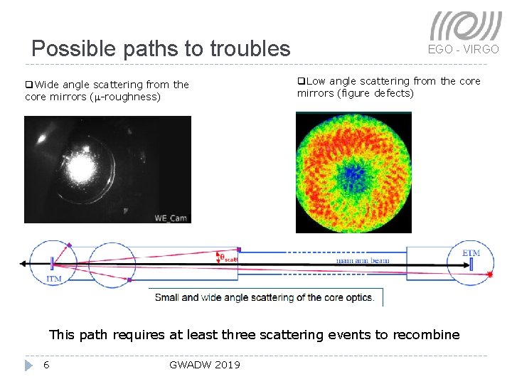 Possible paths to troubles q. Wide angle scattering from the core mirrors (m-roughness) EGO