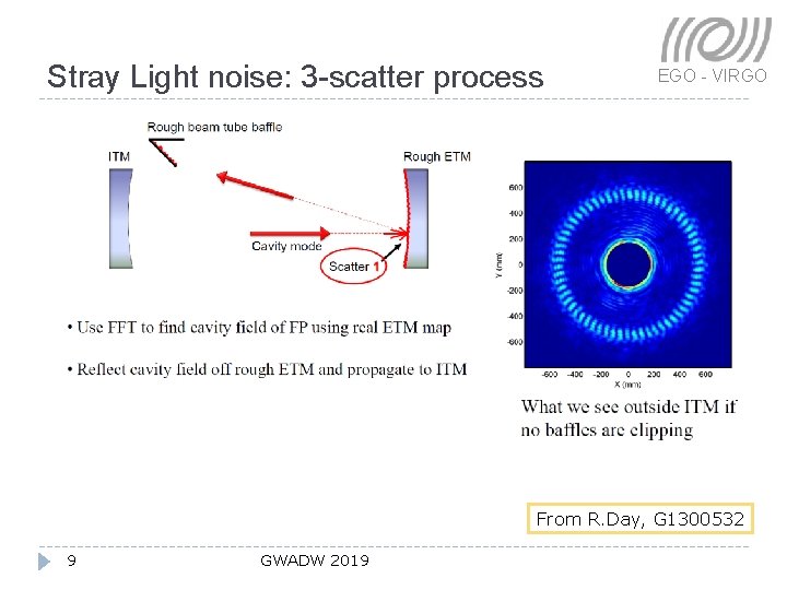 Stray Light noise: 3 -scatter process EGO - VIRGO From R. Day, G 1300532