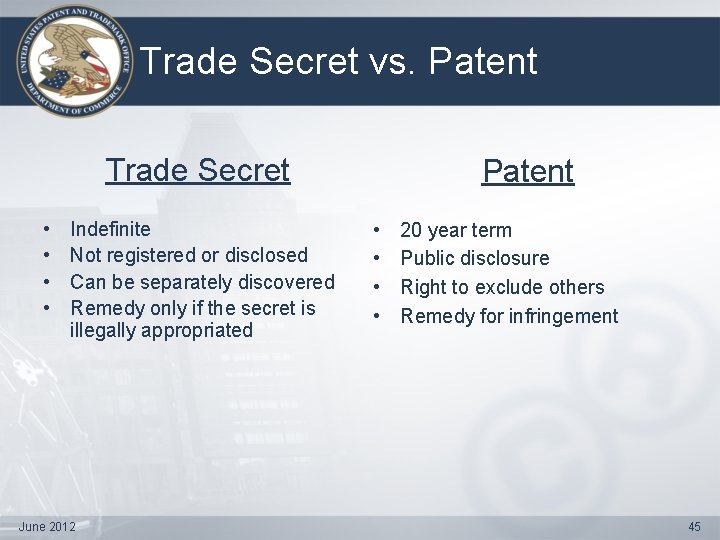 Trade Secret vs. Patent Trade Secret • • Indefinite Not registered or disclosed Can