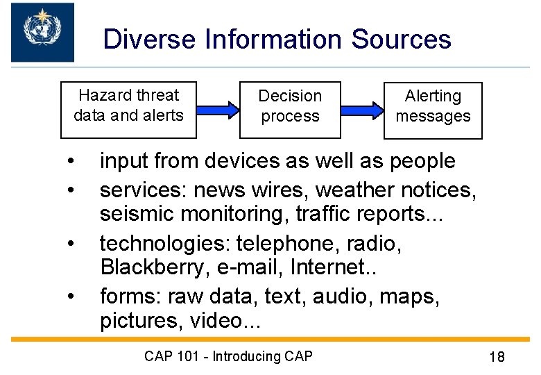 Diverse Information Sources Hazard threat data and alerts • • Decision process Alerting messages