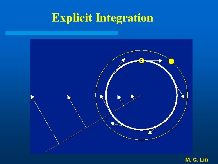 Explicit Integration M. C. Lin 