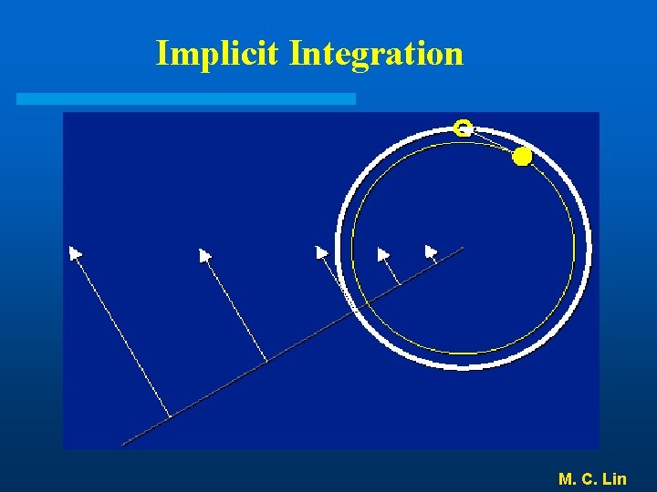 Implicit Integration M. C. Lin 