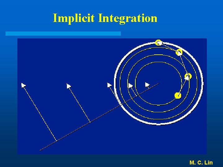 Implicit Integration M. C. Lin 