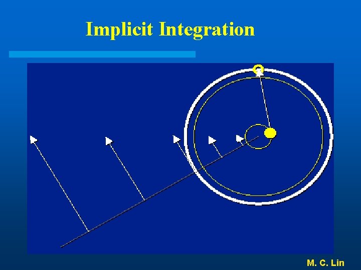 Implicit Integration M. C. Lin 