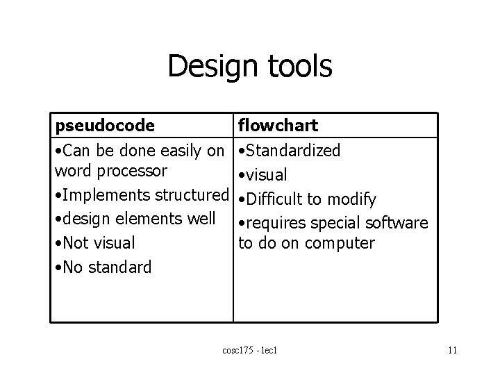 Design tools pseudocode • Can be done easily on word processor • Implements structured