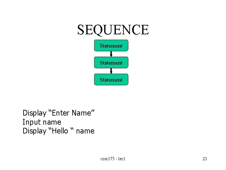 SEQUENCE Statement Display “Enter Name” Input name Display “Hello “ name cosc 175 -