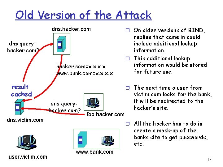 Old Version of the Attack dns. hacker. com dns query: hacker. com? hacker. com=x.