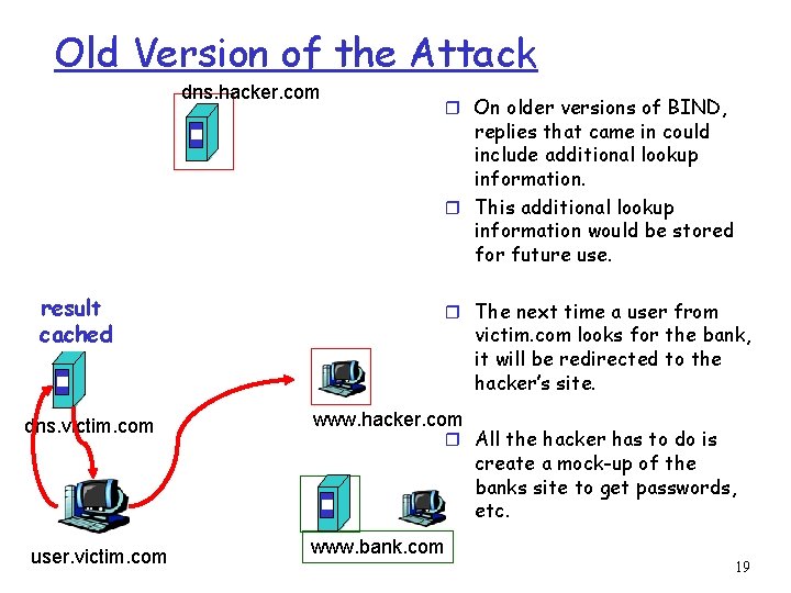 Old Version of the Attack dns. hacker. com r On older versions of BIND,