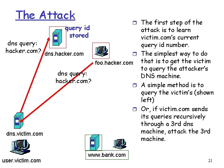 The Attack query id stored r The first step of the attack is to
