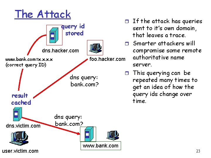 The Attack query id stored r If the attack has queries sent to it’s