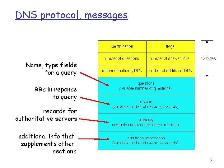 DNS protocol, messages Name, type fields for a query RRs in reponse to query