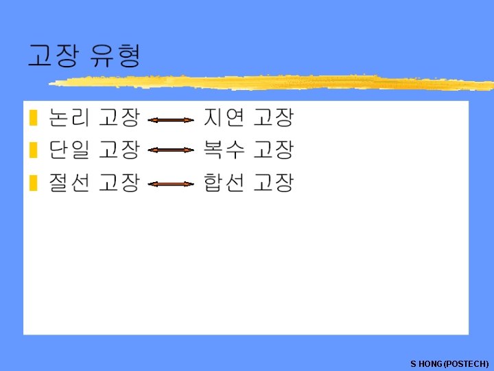 S HONG(POSTECH) S HONG(POSTECH)