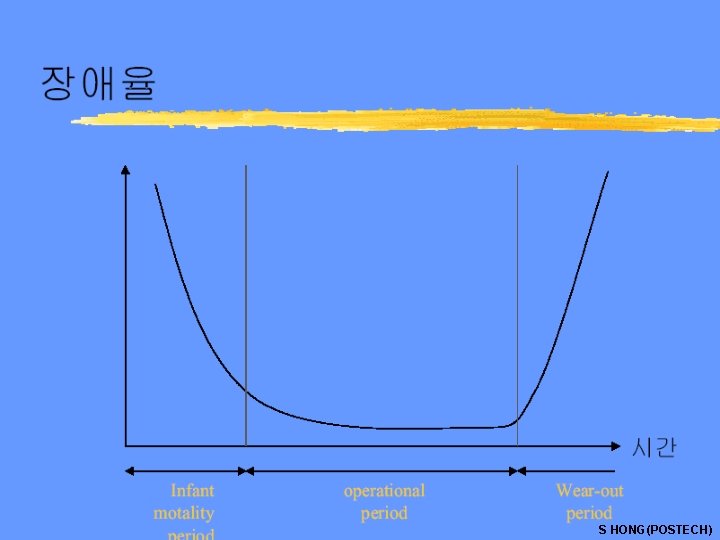 S HONG(POSTECH) 