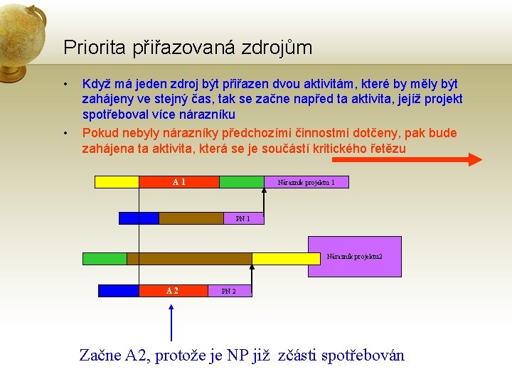 Priorita přiřazovaná zdrojům • • Když má jeden zdroj být přiřazen dvou aktivitám, které