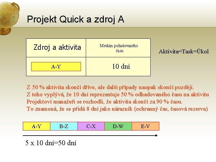 Projekt Quick a zdroj A Zdroj a aktivita Medián požadovaného času Aktivita=Task=Úkol 10 dní