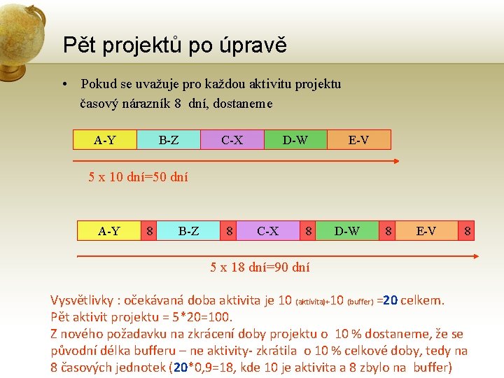 Pět projektů po úpravě • Pokud se uvažuje pro každou aktivitu projektu časový nárazník