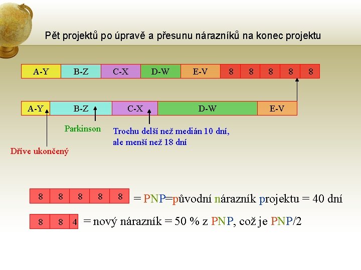 Pět projektů po úpravě a přesunu nárazníků na konec projektu A-Y B-Z A-Y C-X