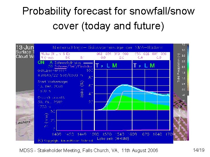 Probability forecast for snowfall/snow cover (today and future) MDSS - Stakeholder Meeting, Falls Church,