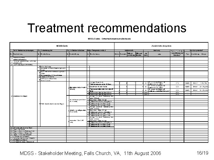 Treatment recommendations MDSS - Stakeholder Meeting, Falls Church, VA, 11 th August 2006 16/19