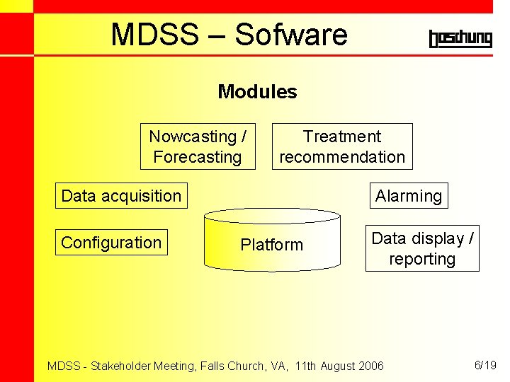 MDSS – Sofware Modules Nowcasting / Forecasting Treatment recommendation Data acquisition Configuration Alarming Platform