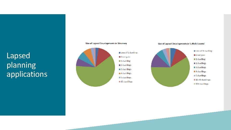 Lapsed planning applications 