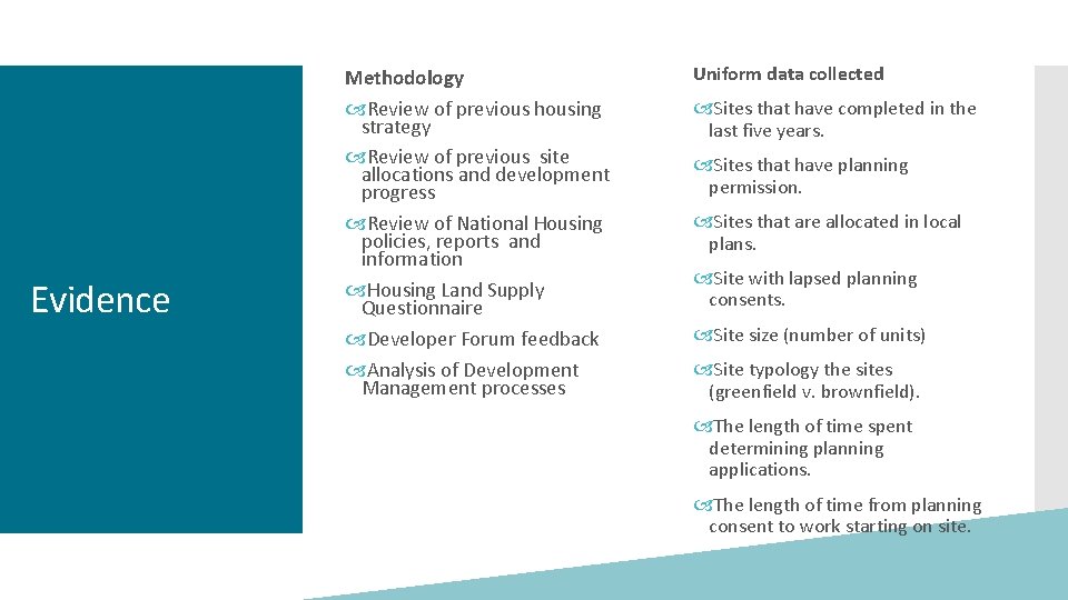 Evidence Methodology Review of previous housing strategy Review of previous site allocations and development