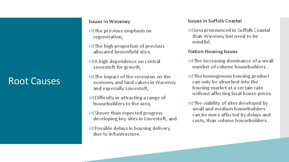 Issues in Waveney Issues in Suffolk Coastal The previous emphasis on regeneration, Less pronounced