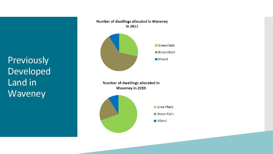 Previously Developed Land in Waveney 