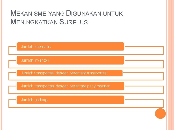 MEKANISME YANG DIGUNAKAN UNTUK MENINGKATKAN SURPLUS Jumlah kapasitas Jumlah inventori Jumlah transportasi dengan perantara