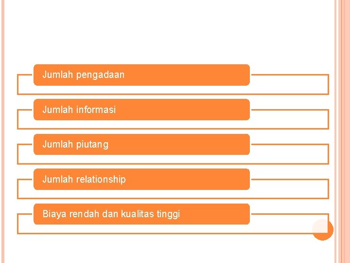 Jumlah pengadaan Jumlah informasi Jumlah piutang Jumlah relationship Biaya rendah dan kualitas tinggi 