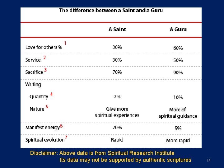 Disclaimer: Above data is from Spiritual Research Institute Its data may not be supported