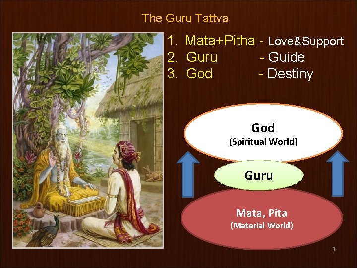 The Guru Tattva 1. Mata+Pitha - Love&Support 2. Guru - Guide 3. God -