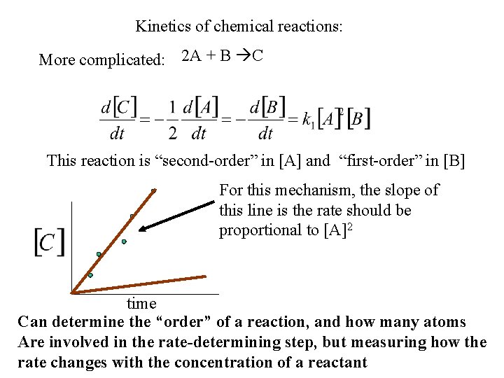 Kinetics of chemical reactions: More complicated: 2 A + B C This reaction is Kinetics of chemical reactions: More complicated: 2 A + B C This reaction is